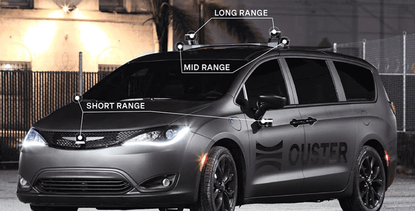 The anatomy of an autonomous vehicle
