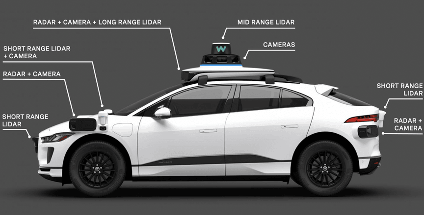 Standard placement of sensors around an autonomous vehicle, for illustrative purposes only. 