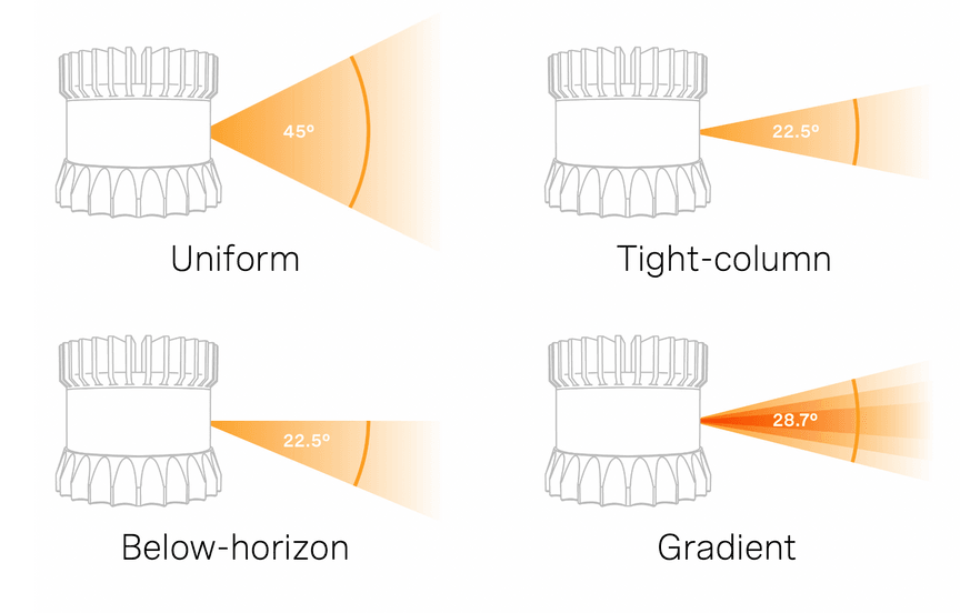 Ouster lidar sensor beam configurations: uniform, tight column, below horizon, and gradient